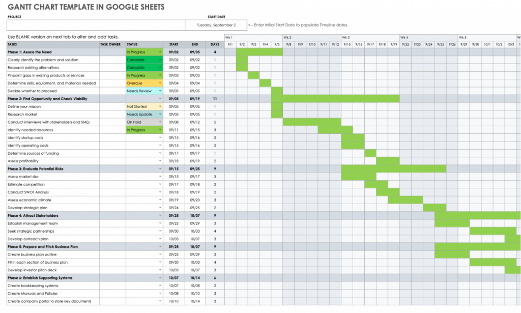 How To Make A Gantt Chart On Google Sheets