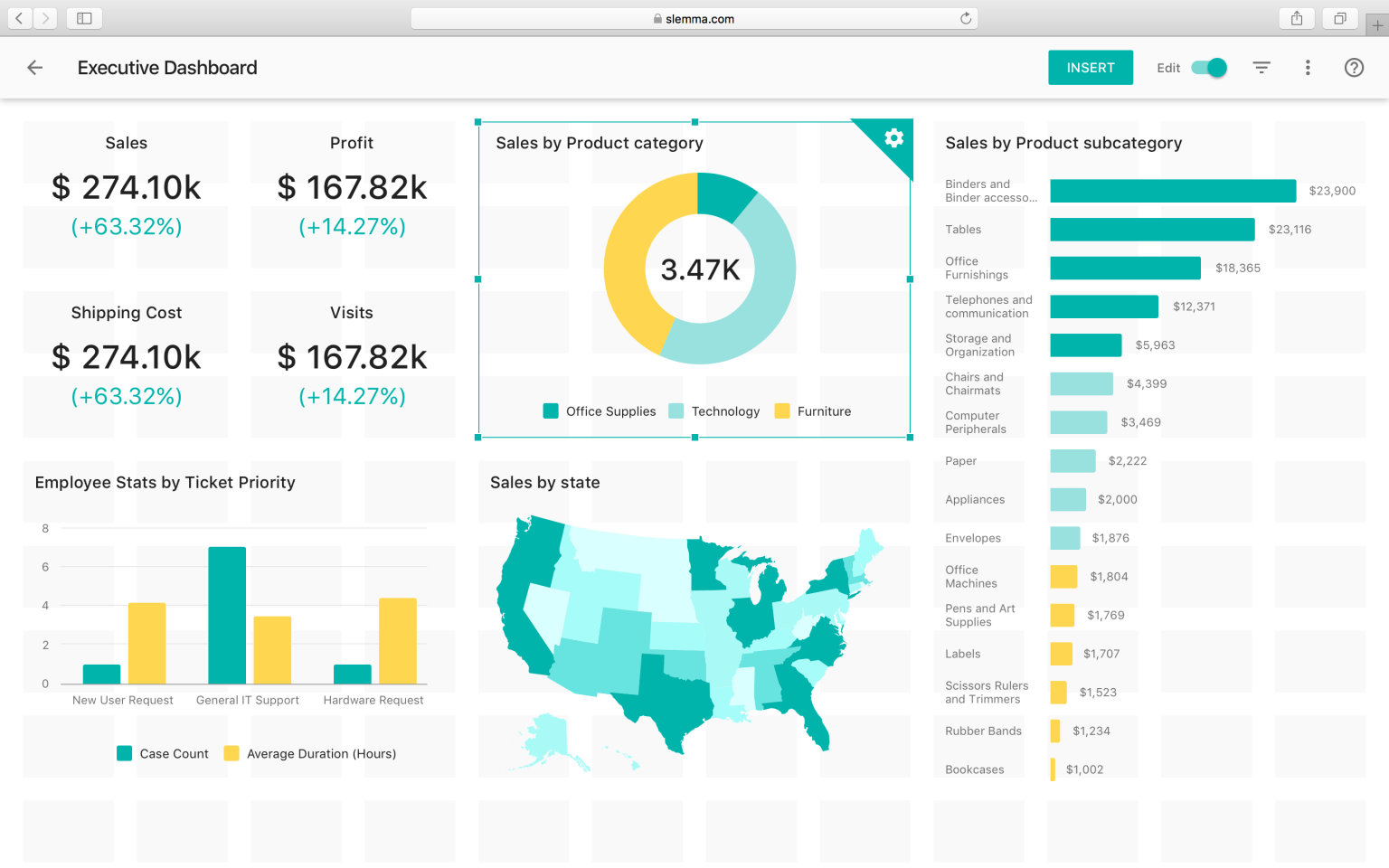 Pipedrive Vs Hubspot Crm Comparison Technologyadvice