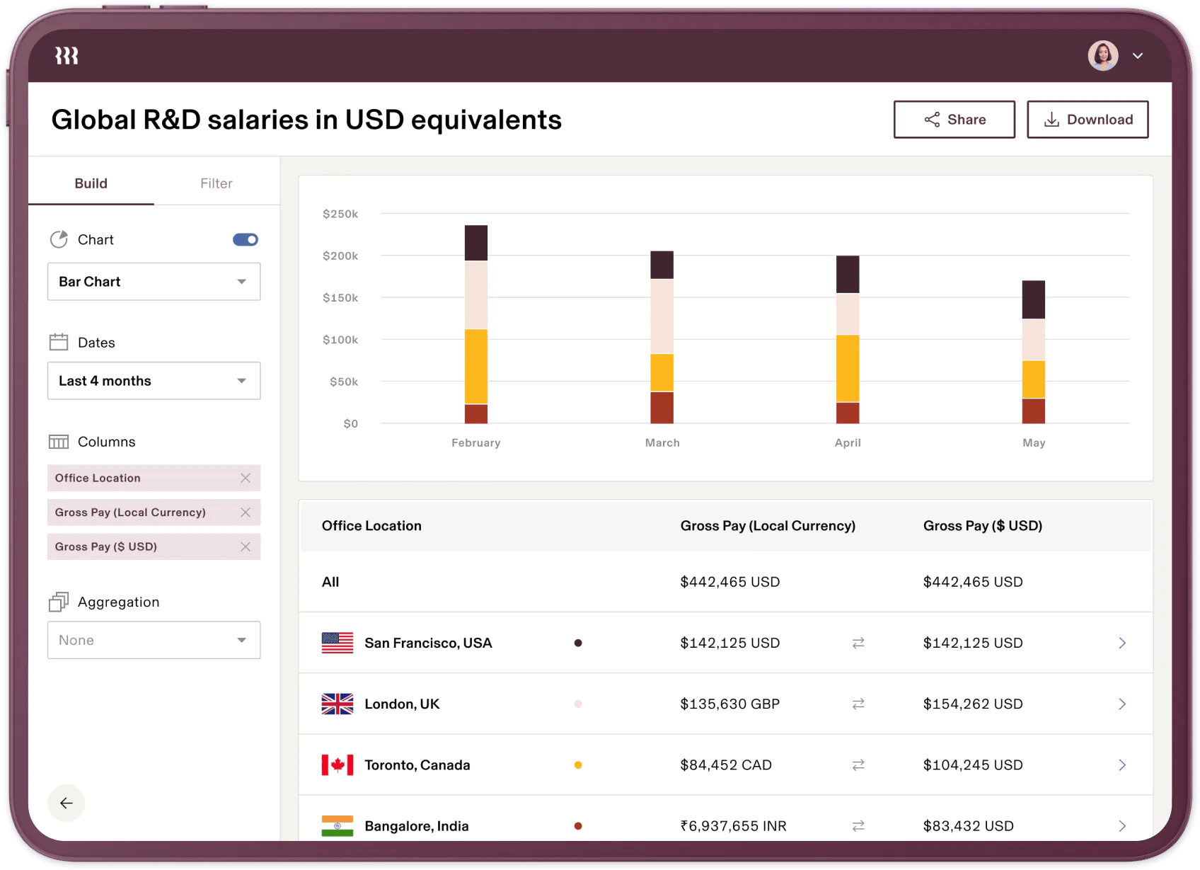 Top Paylocity Competitors Alternatives For 2023 Top Paylocity Competitors Alternatives For 2023