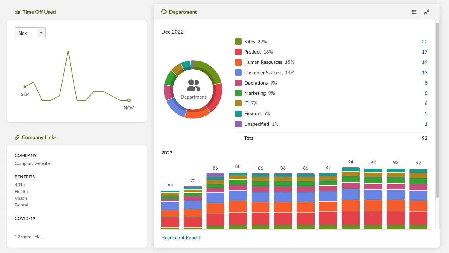 BambooHR displays an analytics dashboard with charts and graphs.