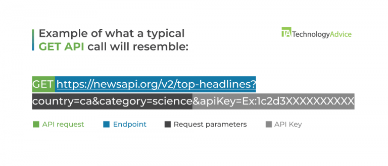 Common API Errors & How to Fix Them