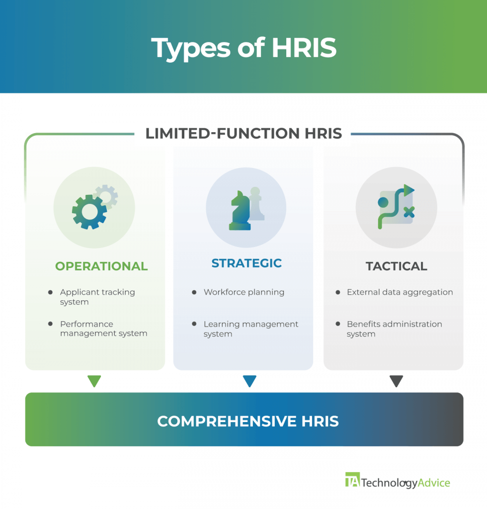 Types Of Human Resource Information Systems (HRIS) 