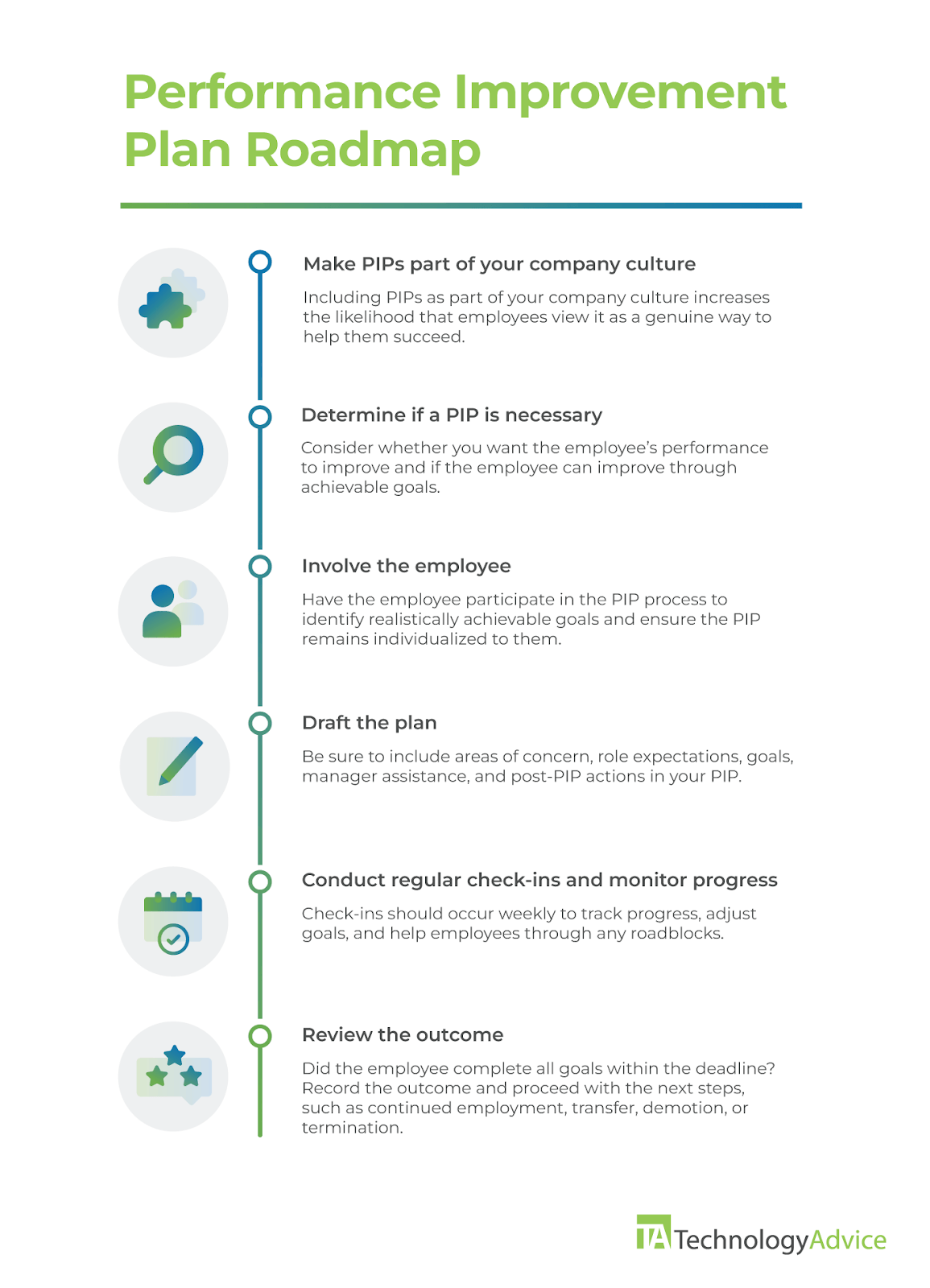 What Is A Performance Improvement Plan PIP 53 OFF