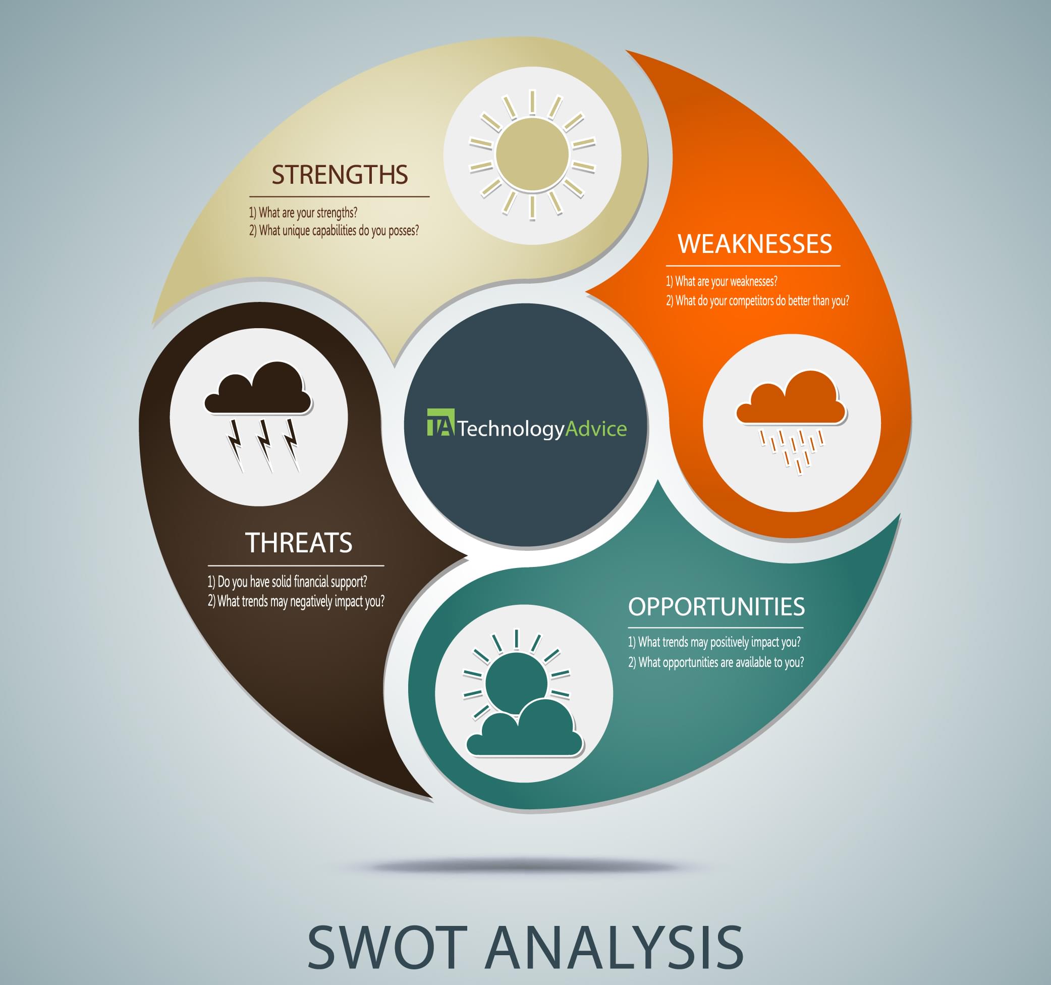 Infographic SWOT, Competitor Analysis