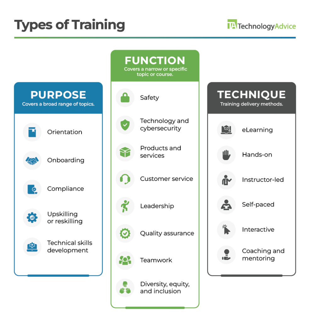 Types of Training Methods for Employees