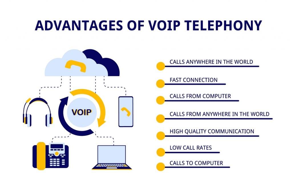 What Is a VoIP Phone Service? Everything You Need To Know in 2023 - Phonexa