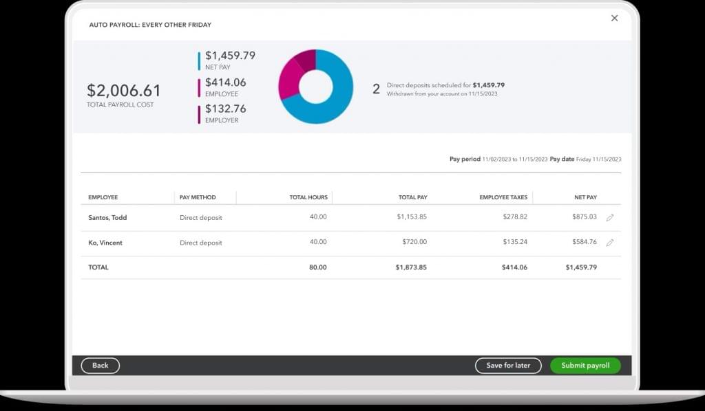 QuickBooks displays a table with columns for employees, pay methods, total hours, total pay, employee taxes, and net pay, plus a doughnut graph representing total payroll costs.