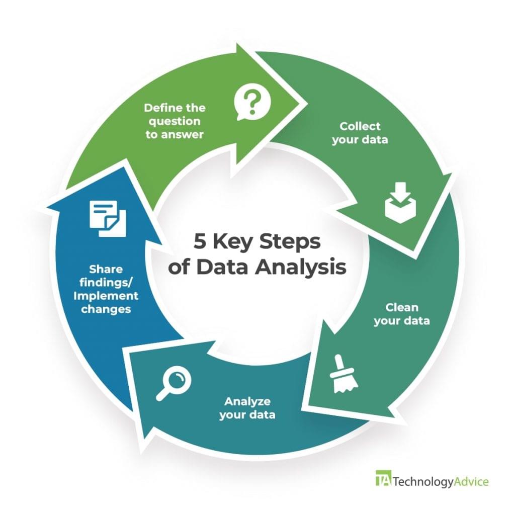 What Is Data Analysis A Guide To The Data Analysis Process 0706