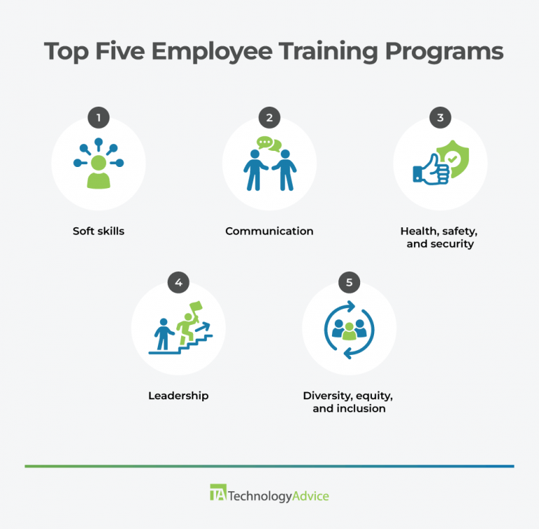 TA Top 5 Employee Training Programs 2023 JG Rnd1 Option 1 768x754 