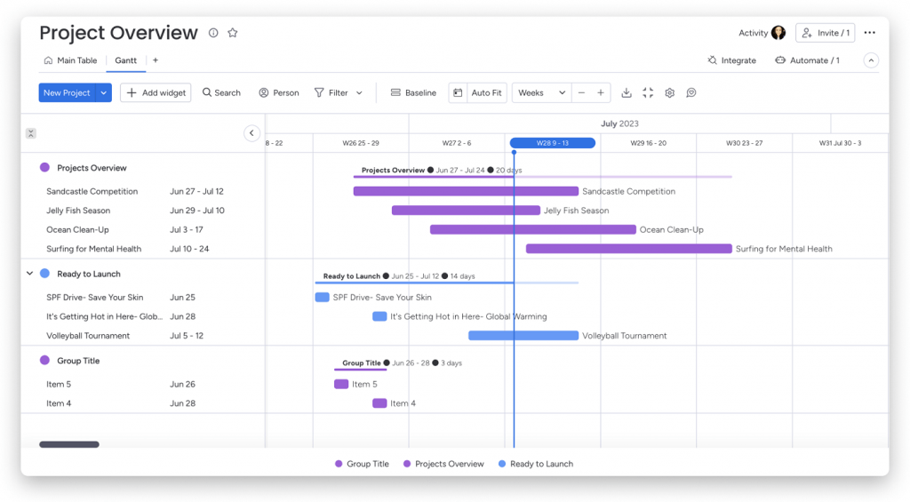 A project overview dashboard from monday.com, displaying various project activities and timelines in a Gantt chart format.