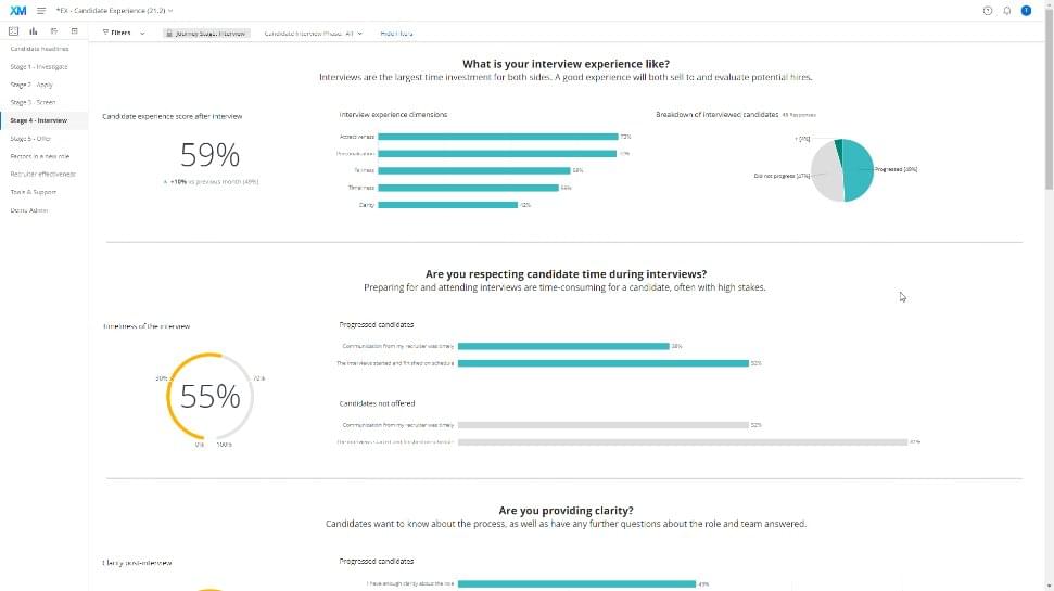 SAP displays a dashboard of candidate experience survey results through an integration with Qualtrics.