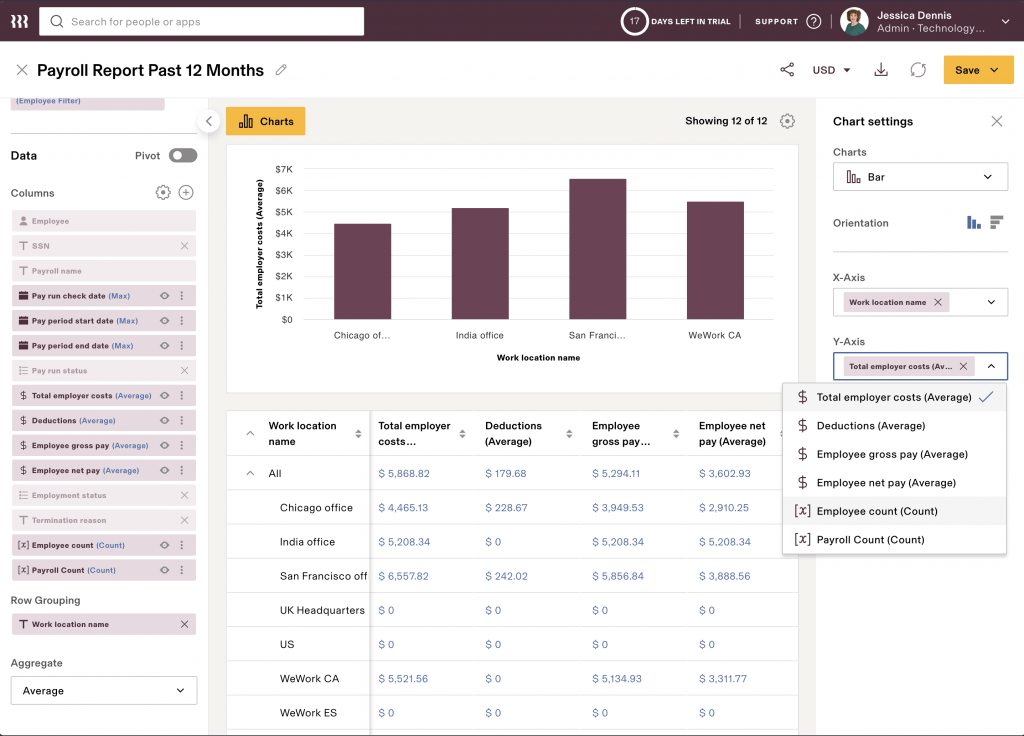 Rippling displays a customized payroll report with total employee costs by work location in a bar chart above and in a disaggregated spreadsheet below.