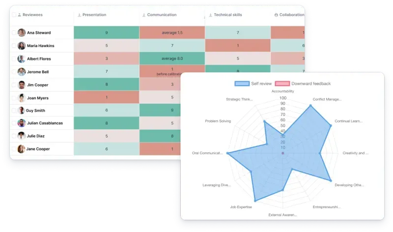 Screenshot of Zavvy's competency matrix and calibration tools.