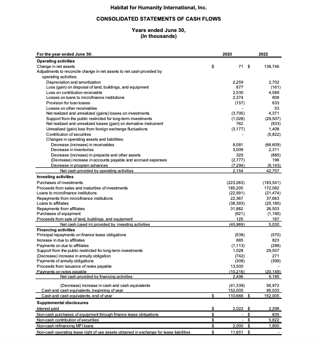 Statement of cash flows.