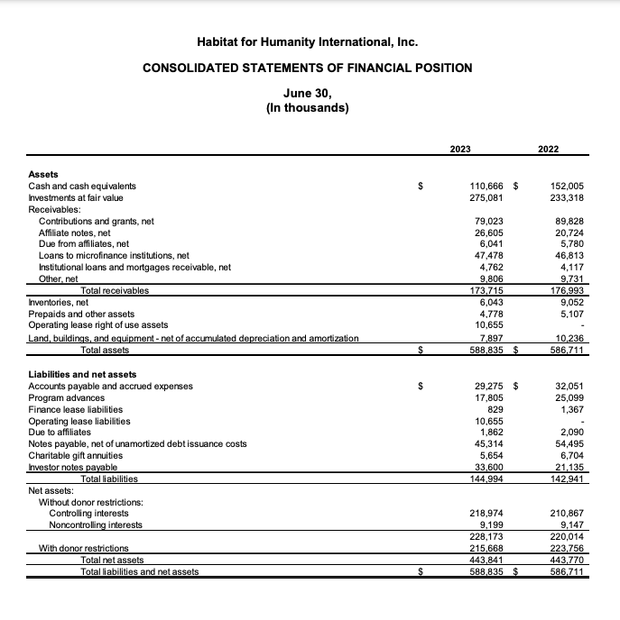 Statement of financial position.